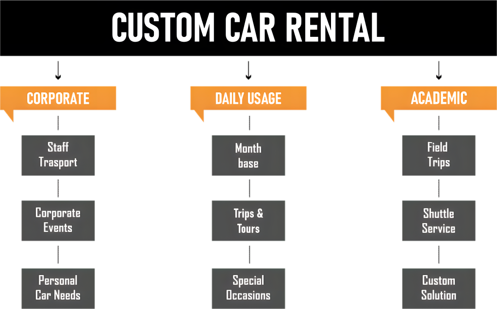Rent a Car